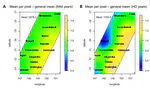 Genotype specific P-spline response surfaces assist interpretation of regional wheat adaptation to climate change