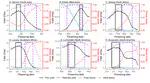 Using a gene-based phenology model to identify optimal flowering periods of spring wheat in irrigated mega-environments