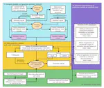 Integrating crop growth model and radiative transfer model to improve estimation of crop traits based on deep learning