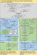 Estimating aboveground biomass dynamics of wheat at small spatial scale by integrating crop growth and radiative transfer models with satellite remote sensing data